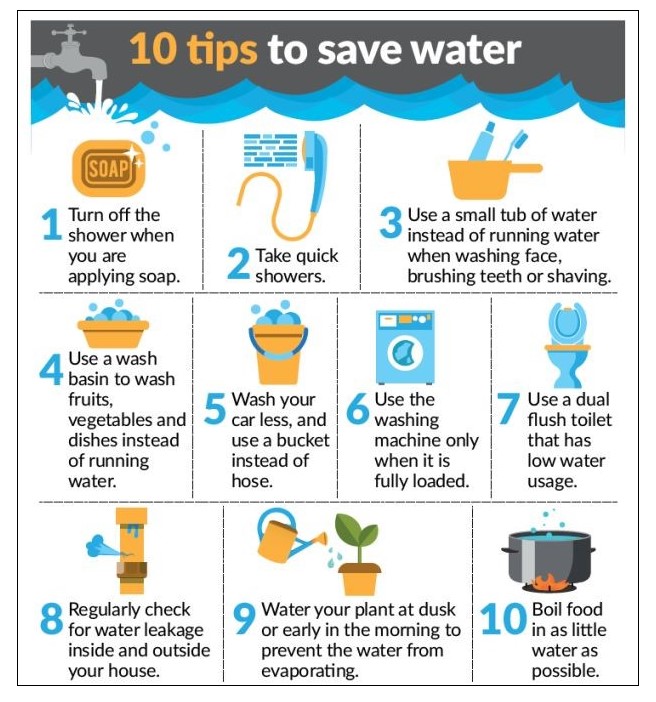 Water Saving Tips